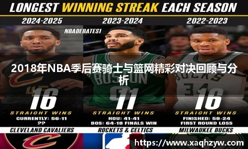 2018年NBA季后赛骑士与篮网精彩对决回顾与分析
